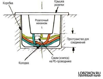 установочная коробка