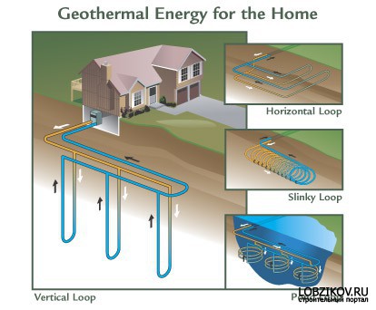 Геотермальная система отопления и охлаждения