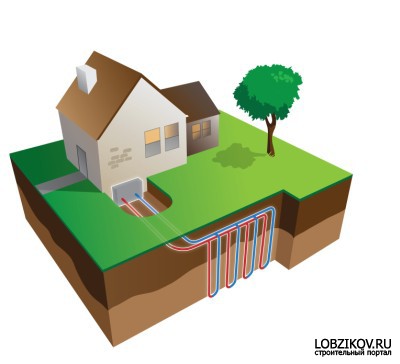 Геотермальная система отопления и охлаждения