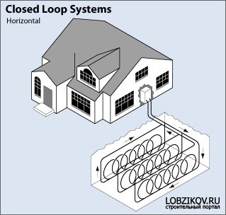 Геотермальная система отопления и охлаждения